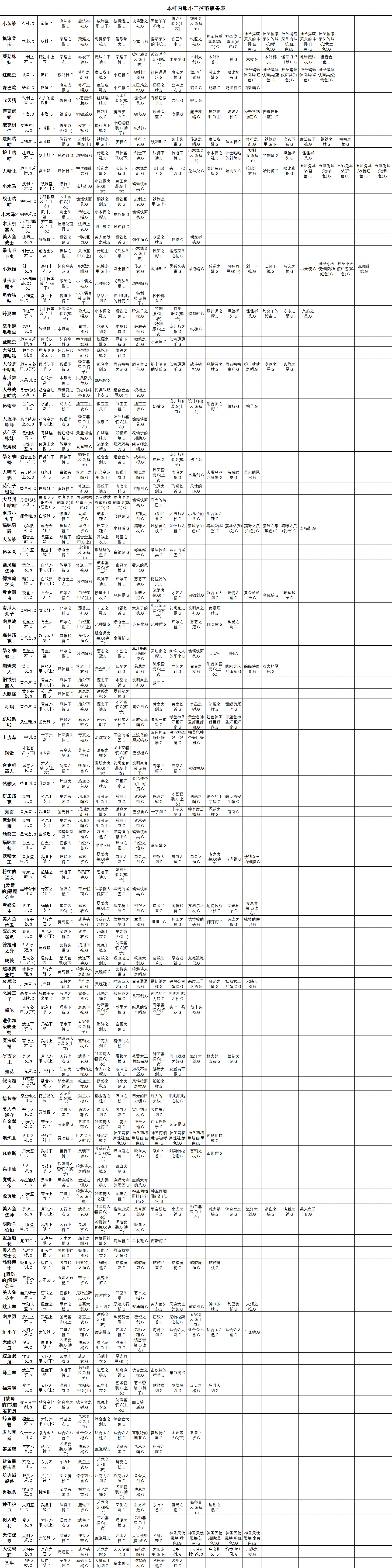 本群内服小王掉落装备表0819.jpg